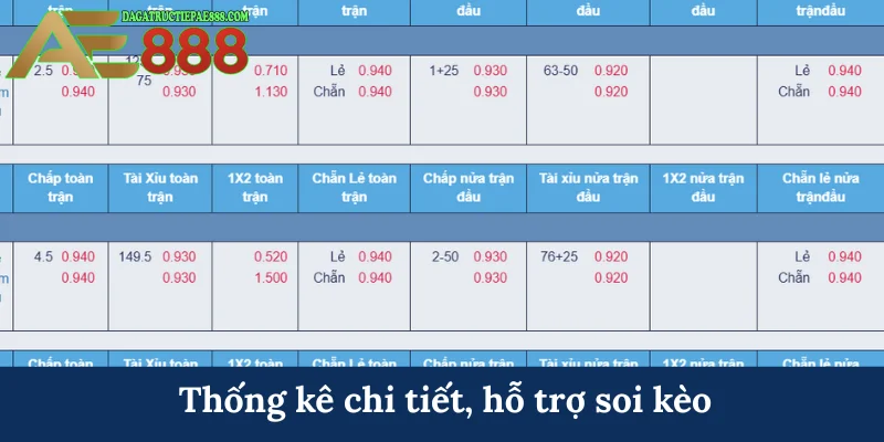 Thống kê chi tiết, hỗ trợ soi kèo