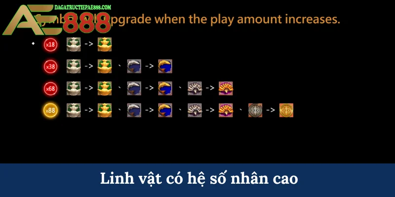 Vận Mệnh Tốt - Mở ra không gian quay hũ giá trị tại AE888 5 Linh vật có hệ số nhân cao